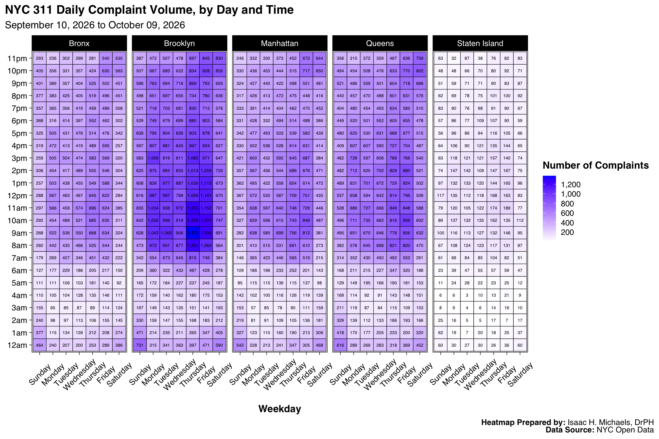 A series of five heatmaps, one for each borough, displaying complaint volume patterns by day of the week and hour of the day.
