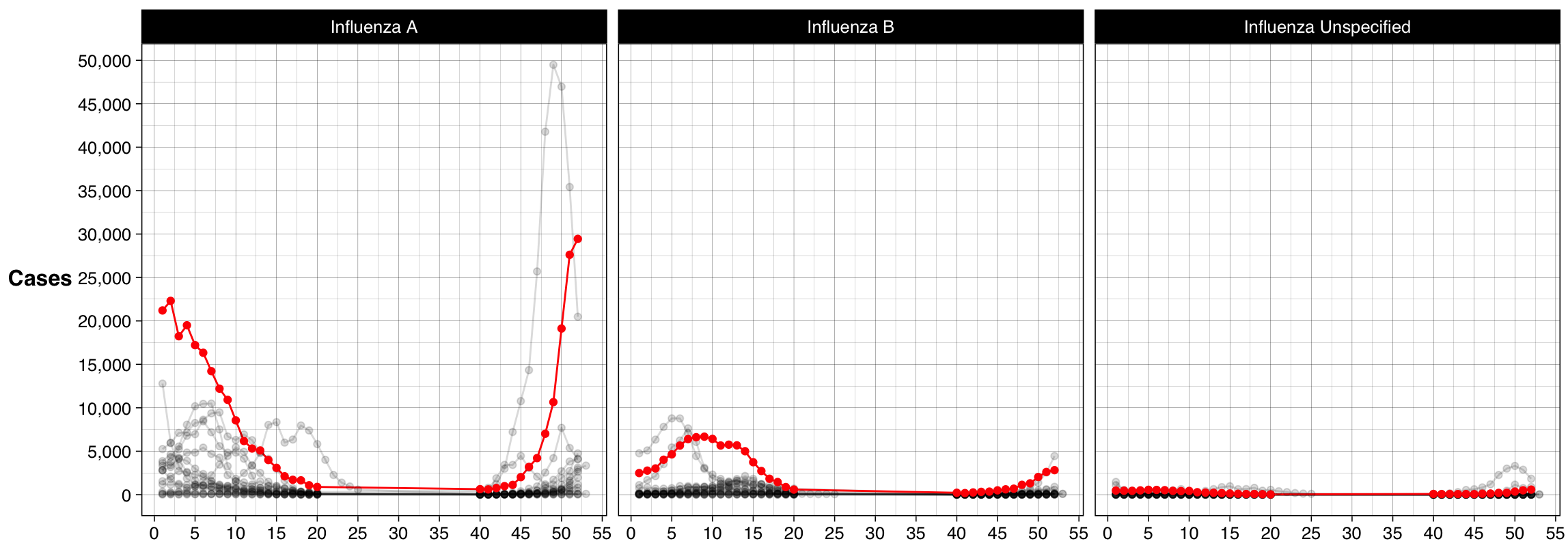 New York Flu Watch