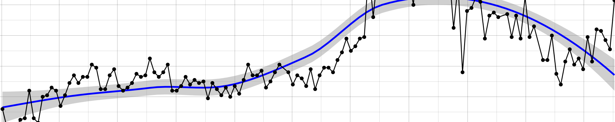 Notifiable Disease Incidence